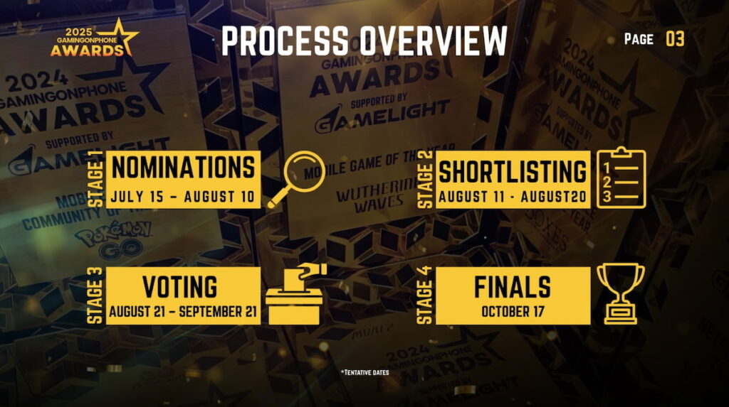 GamingonPhone Awards 2025 Schedule and Process