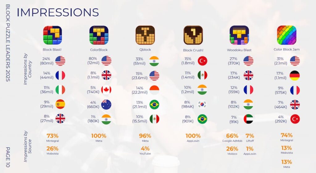 Block Blast Impressions comparison